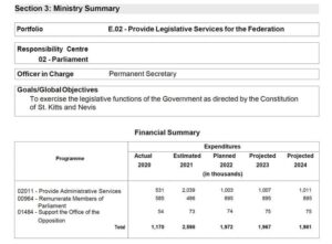 PM Drew shared Financial Summary, credits to Facebook