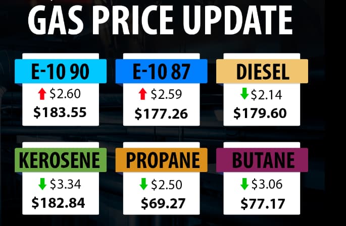 Below are the new prices of Gas. (Credits: Jamaica Gleaner, Facebook)